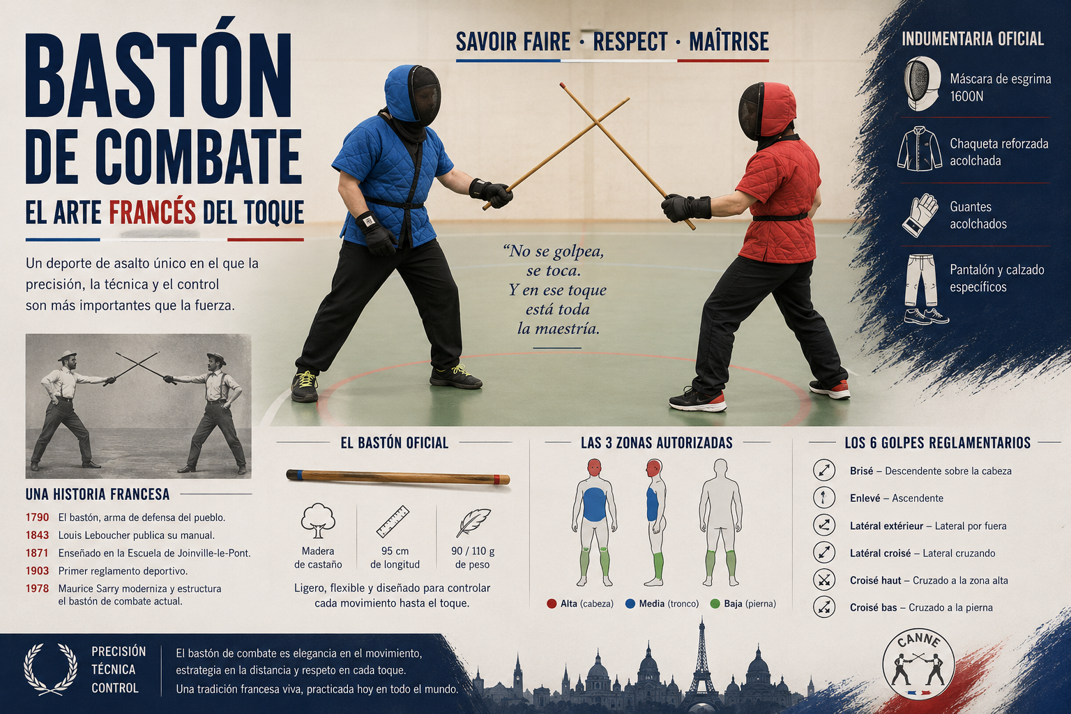 Bastón de combate: el deporte francés que ya se enseñaba en 1871